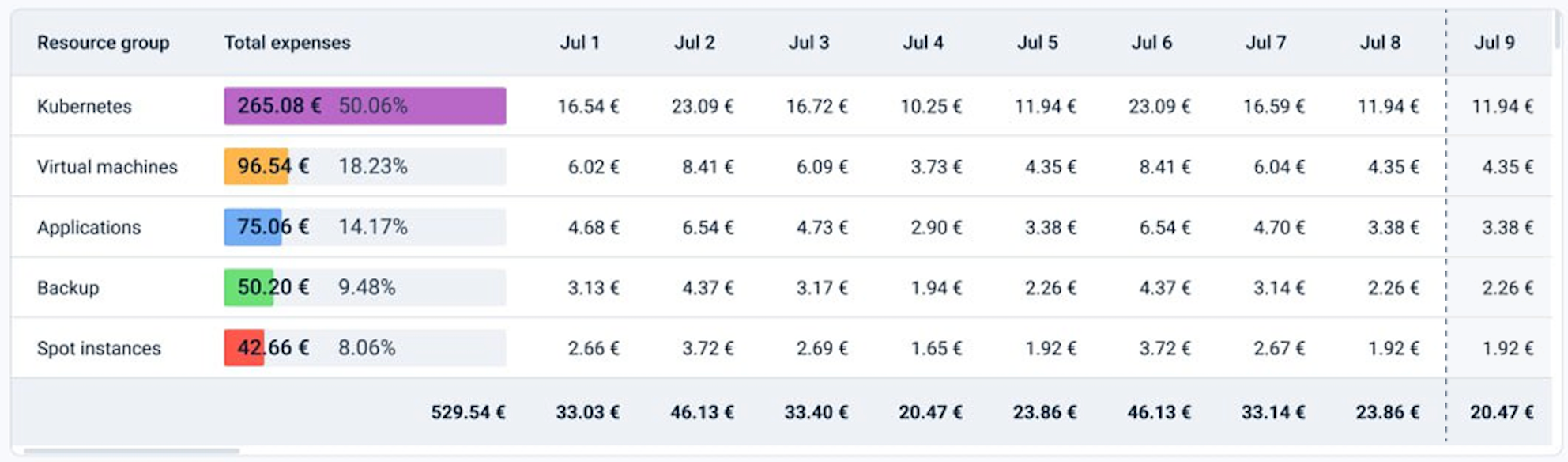 Expenses for the period table image-20241004-133555.png