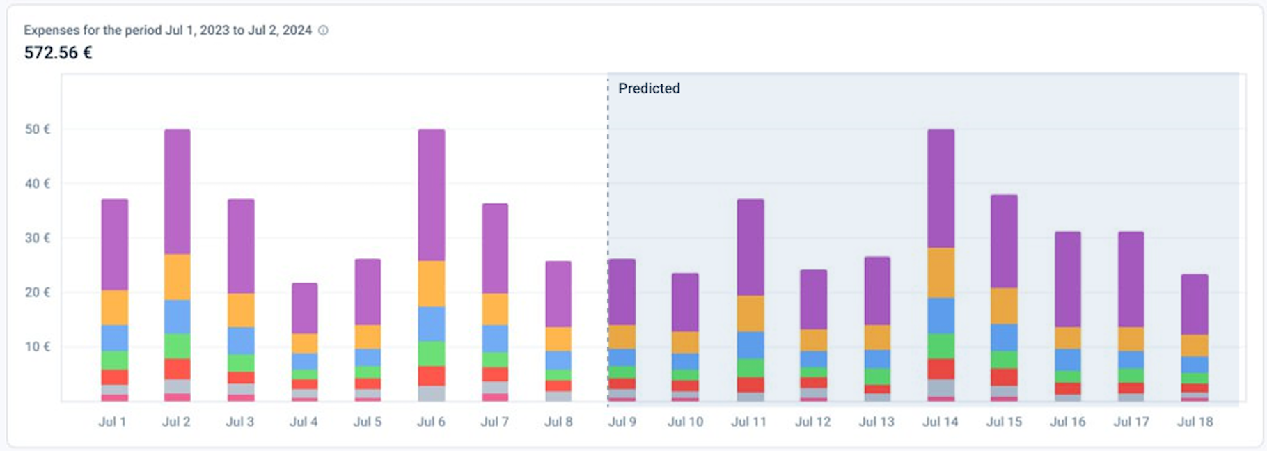 Expenses for the period chart image-20241004-133520.png