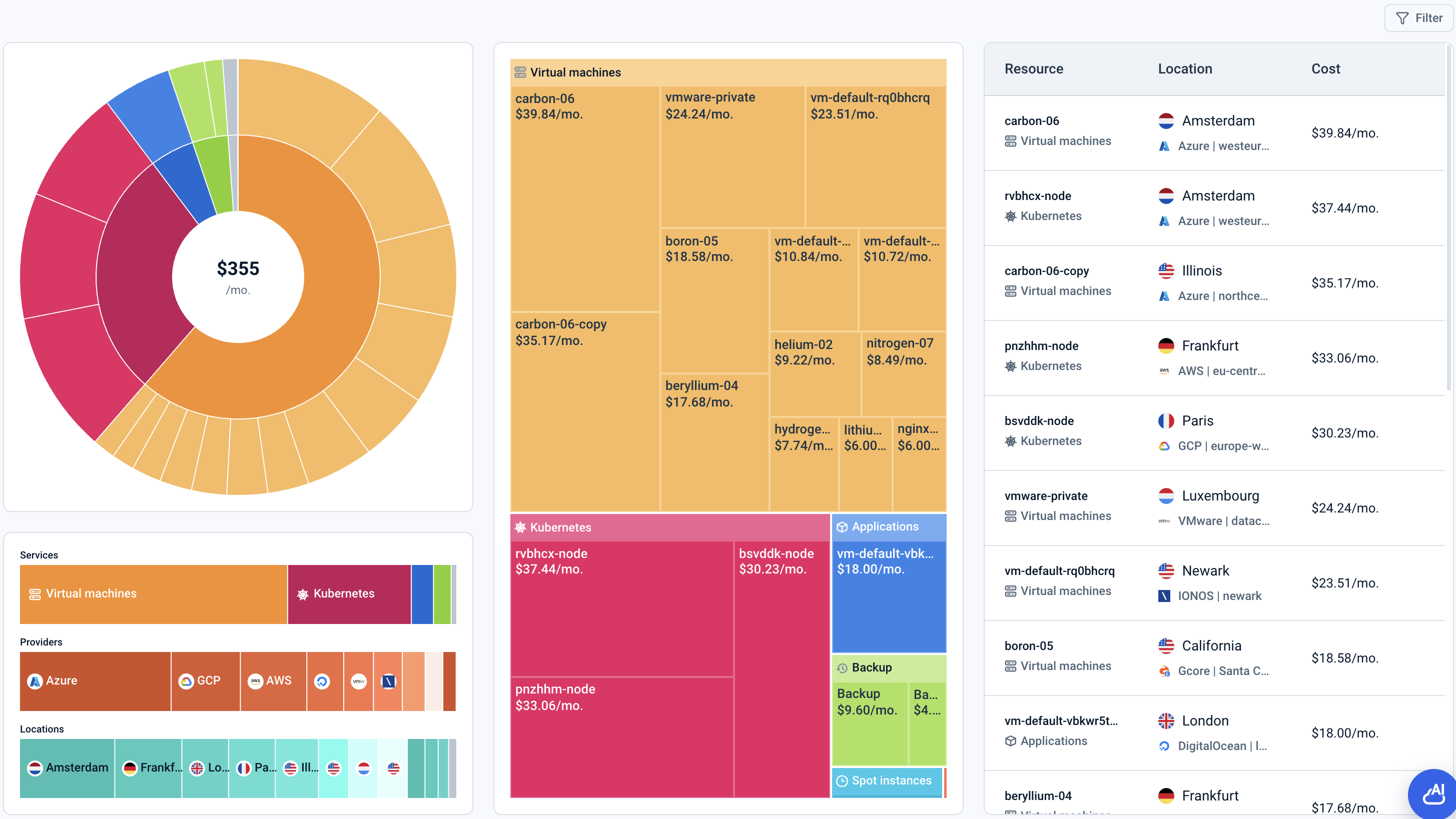 Cost breakdown dashboard