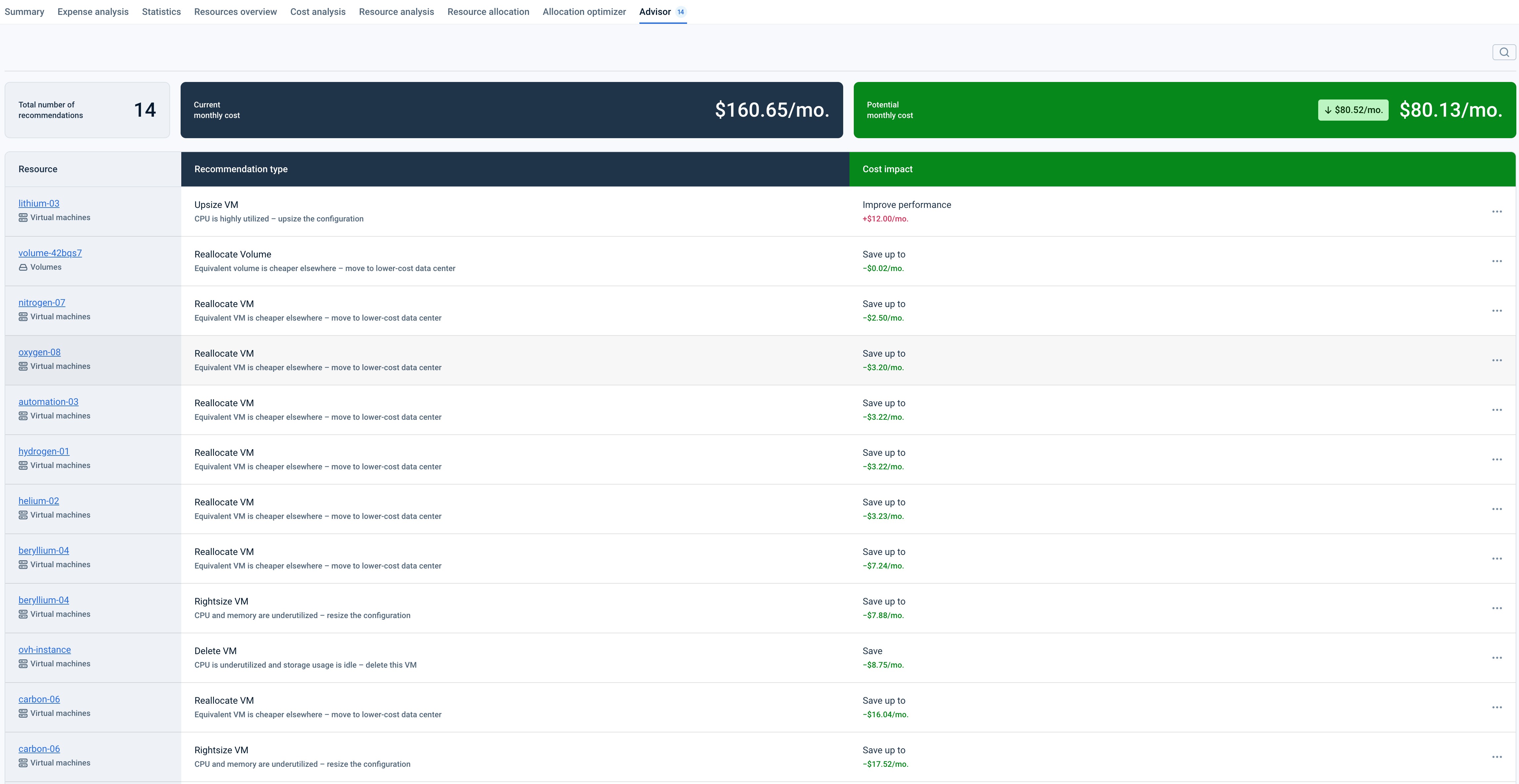 Advisor