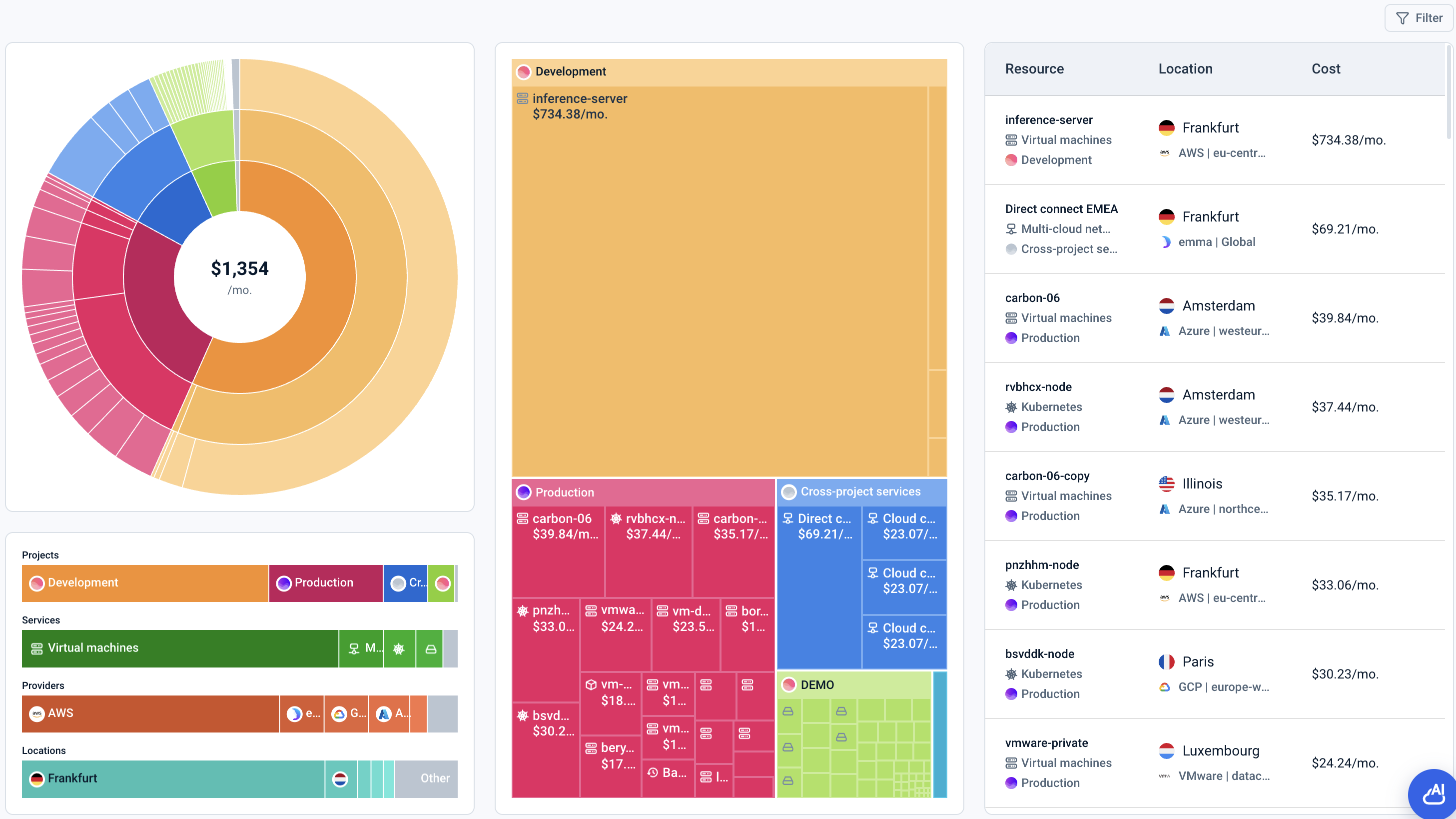 Cost breakdown dashboard