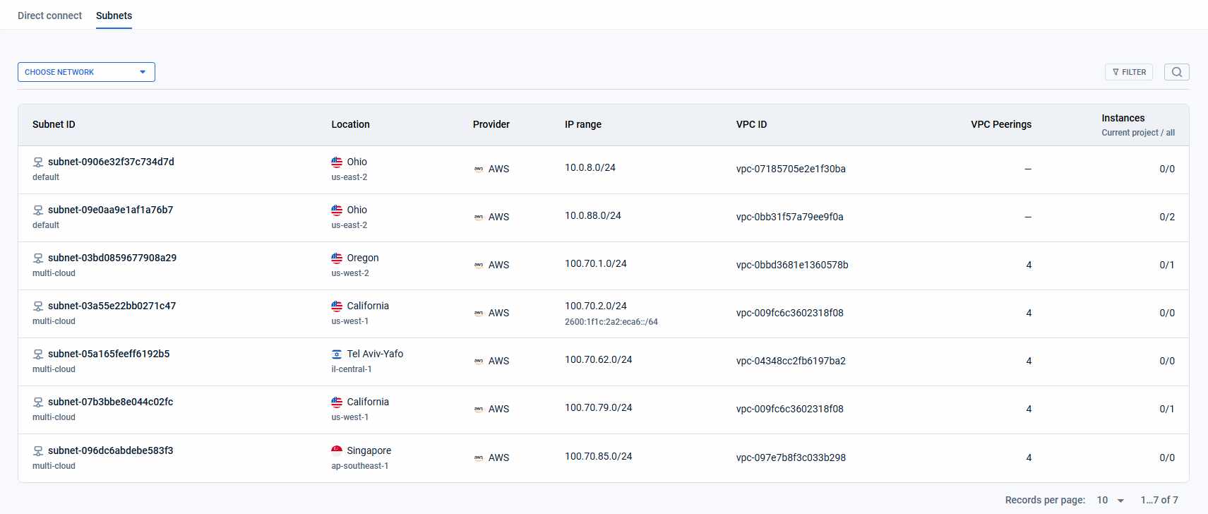 Subnets tab