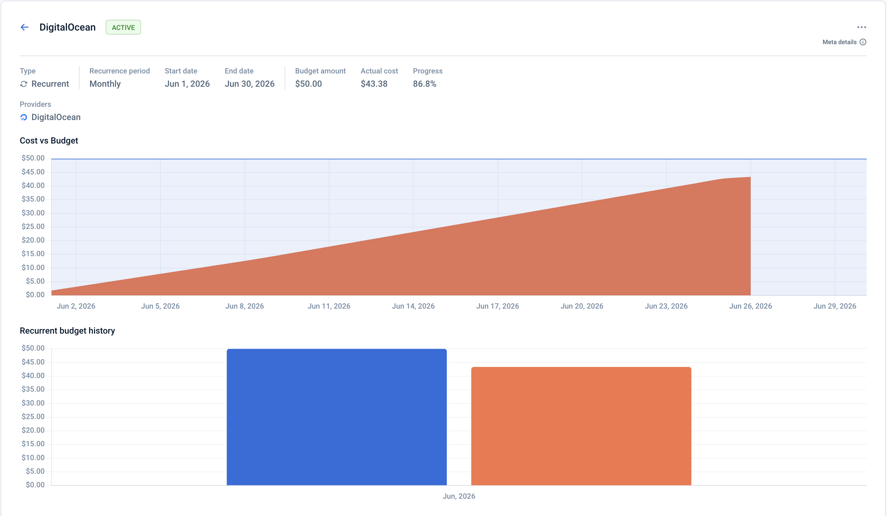 Budget card