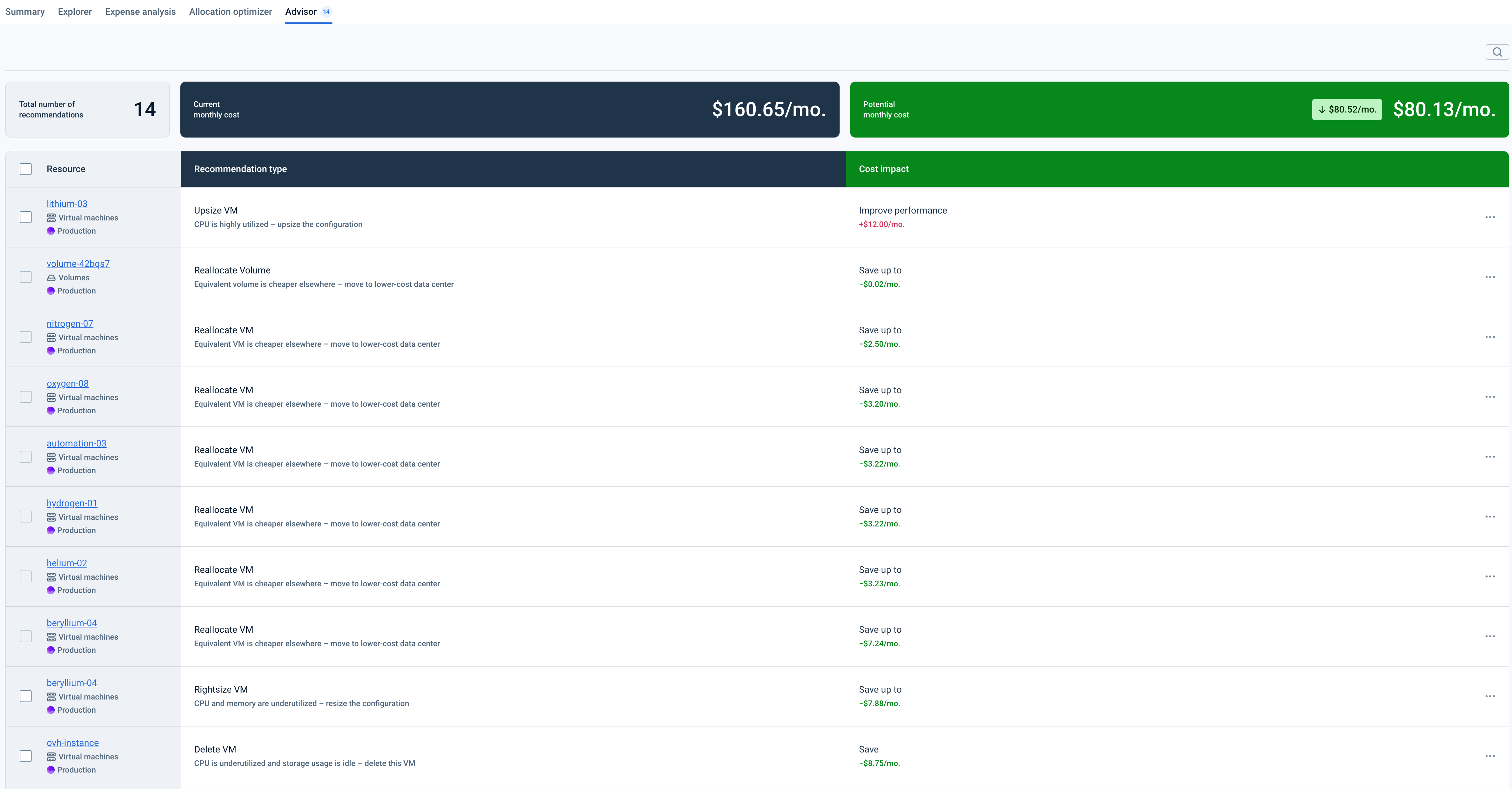 Advisor