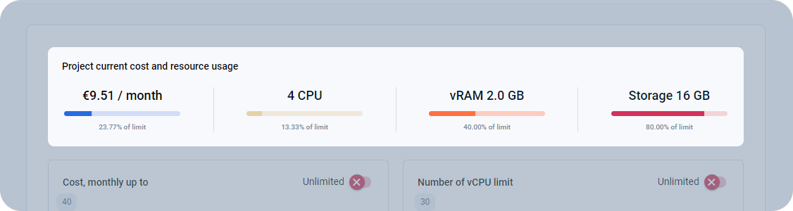 Summary of project cost and resources