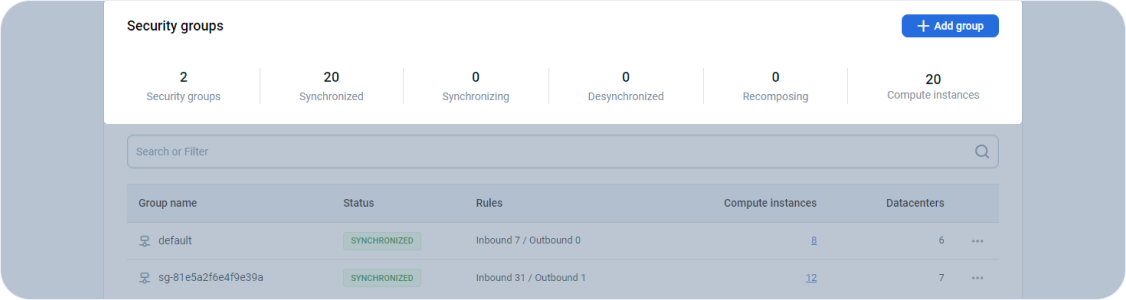 Project Network summary