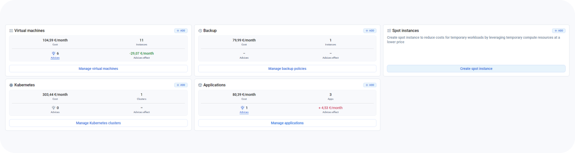 Actions available on the project dashboard