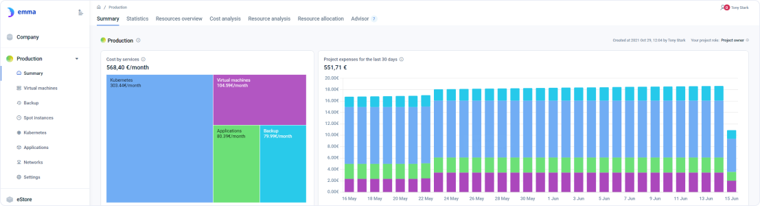 Project dashboard summary tab