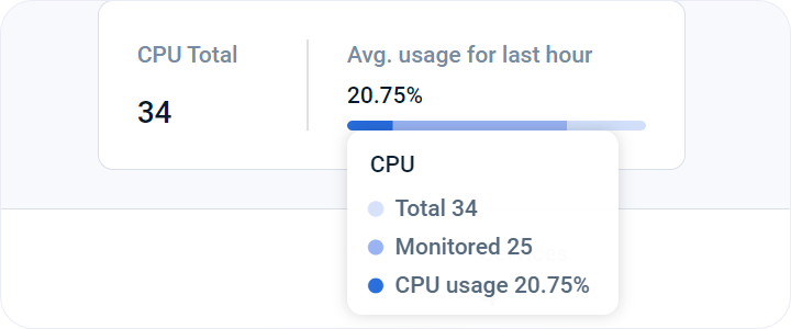 CPU count and usage