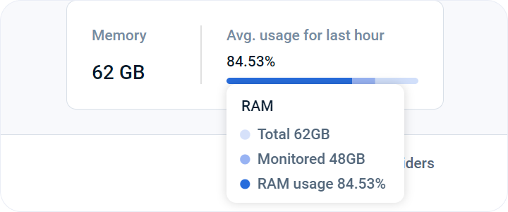 Total Memory or RAM and its usage
