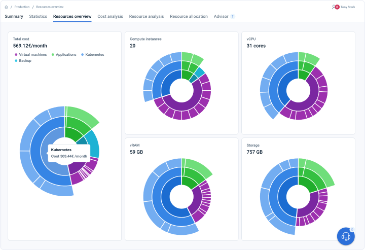 Project Statistics Summary