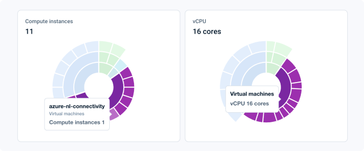 Project resources count breakdown according to services and VMs with helpful tooltips