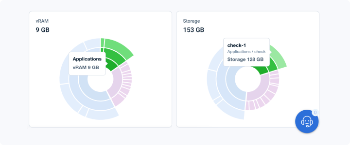 Project resources memory and storage breakdown according to services and VMs with helpful tooltips