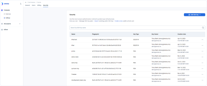 Security Management using SSH keys