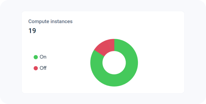 Count breakdown of VMs based on VM status