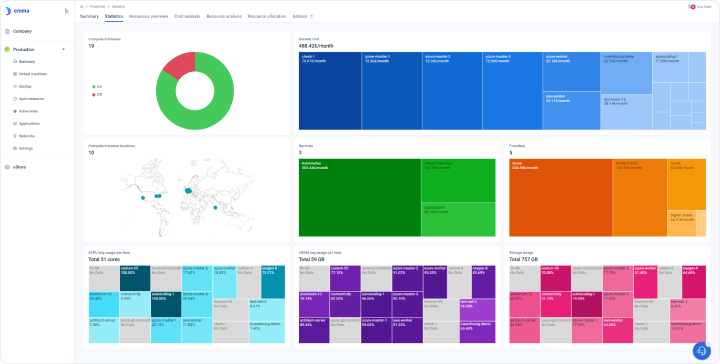 All VM statistics