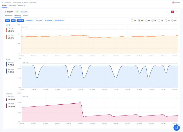 VM monitoring