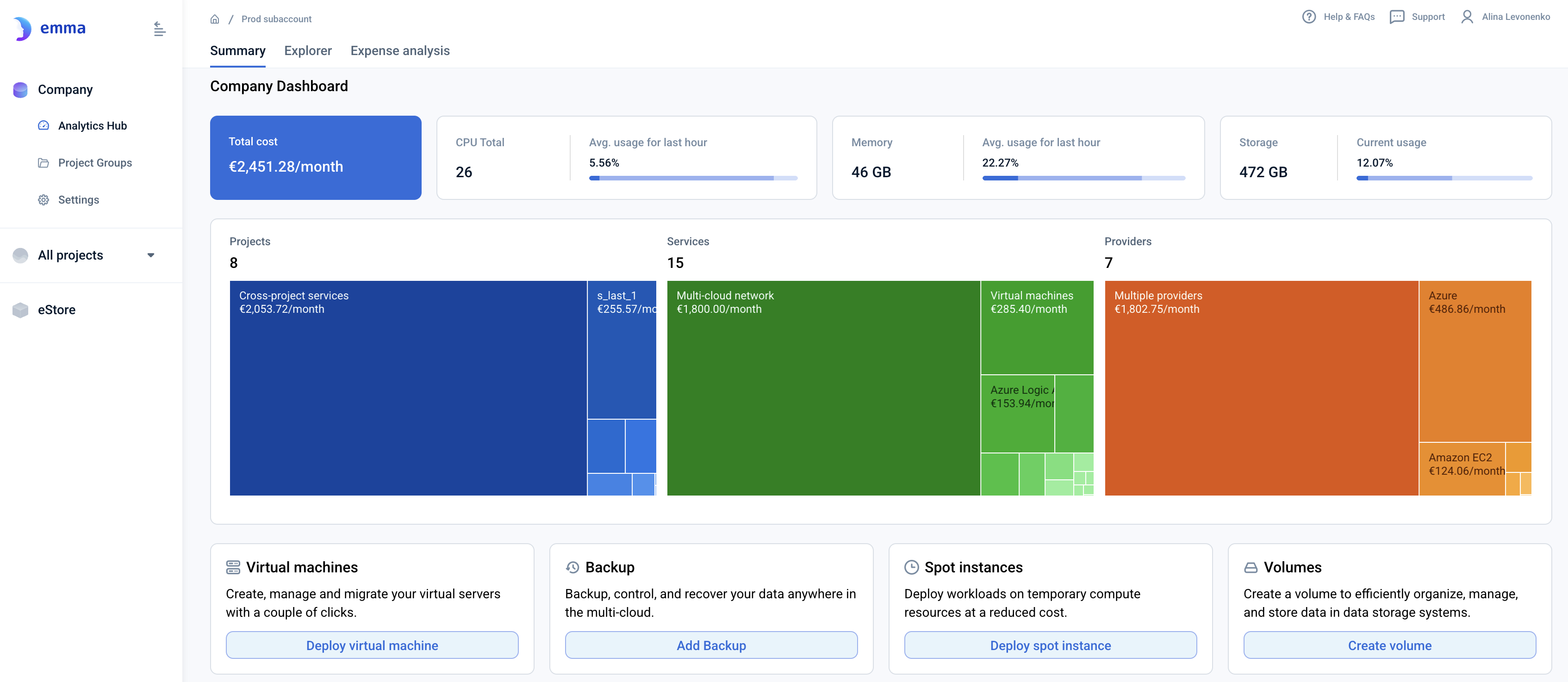 Company dashboard
