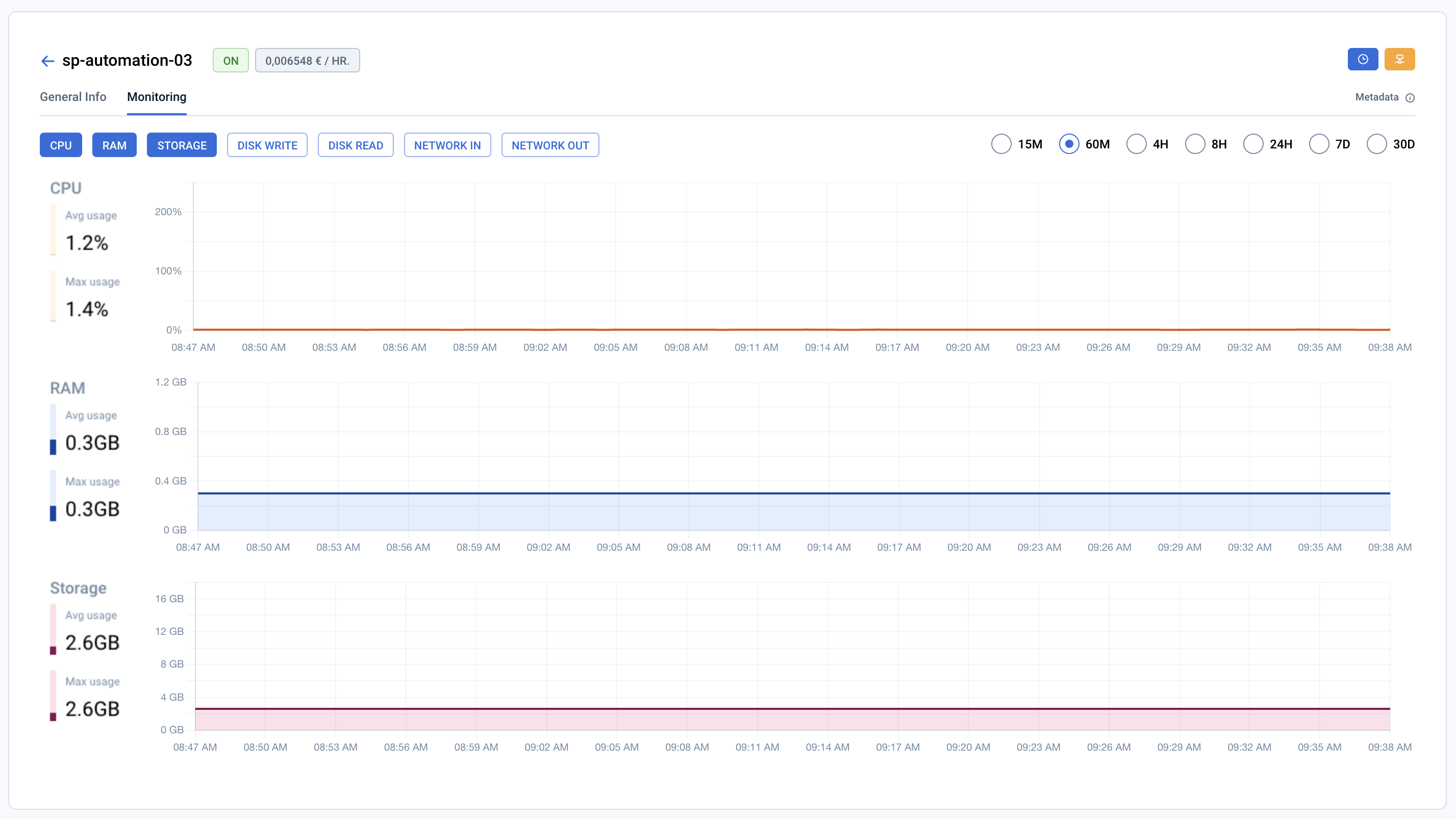 Spot instance monitoring